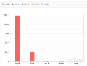 头条创作号过新手期